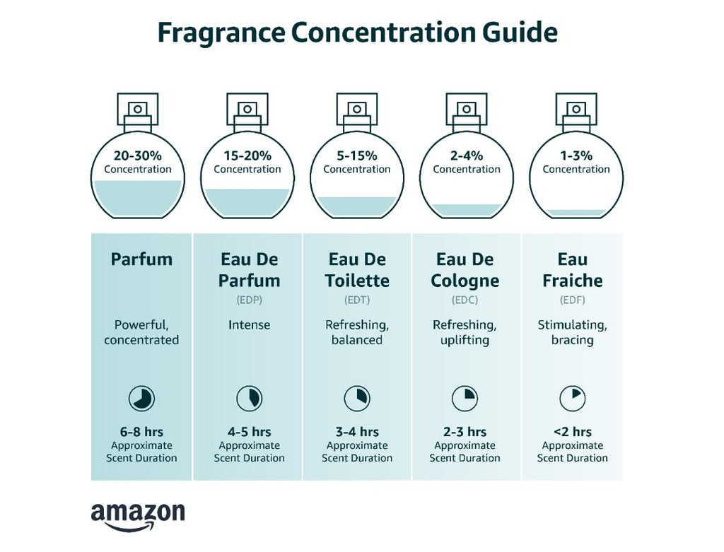Eau De Toilette EDT Spray 3.3 Fl Oz W775154