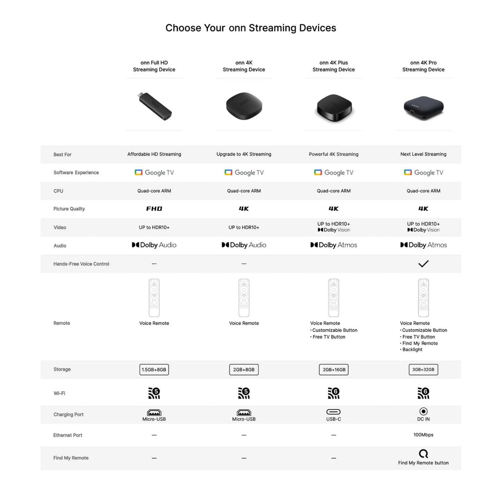 4K Streaming Device with Google TV J27547