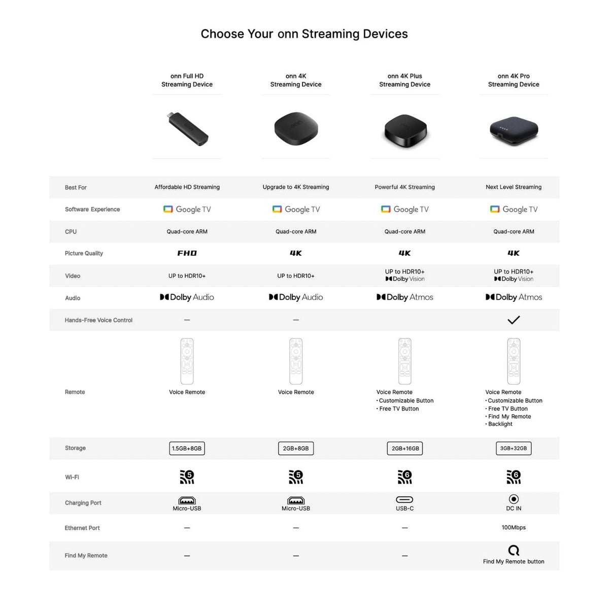 4K Streaming Device with Google TV J27547