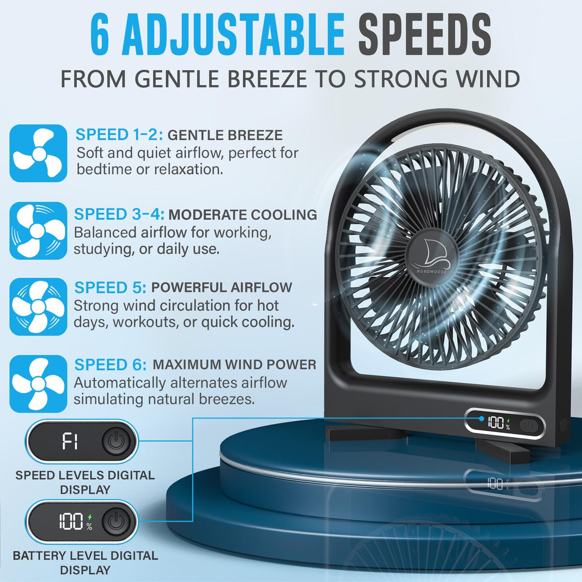 Magnetic Fan with Remote Control U75013