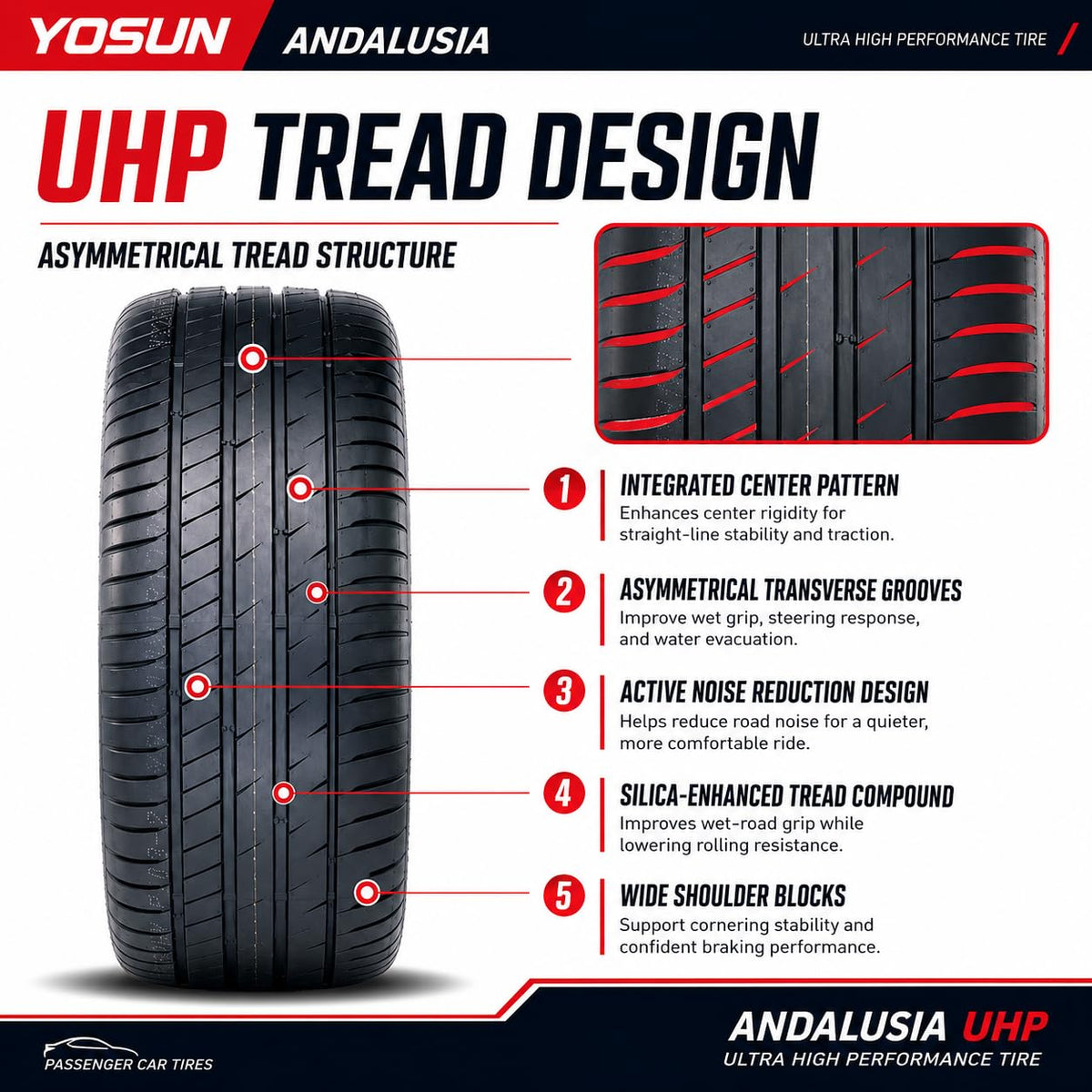 225/40ZR18 92Y XL Ultra High Performance All Season Tires I75598