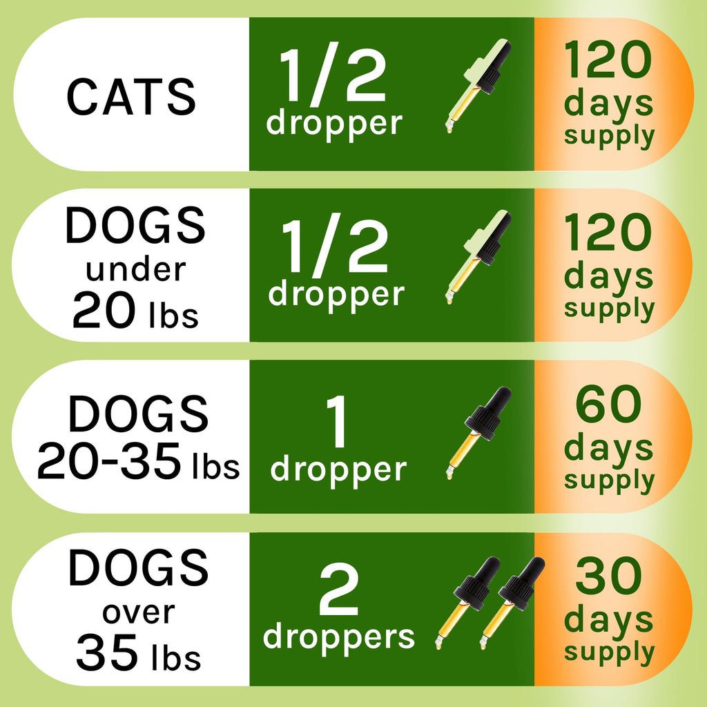 Herbal Cleanse for Cats and Dogs 2.0FlOz A5463