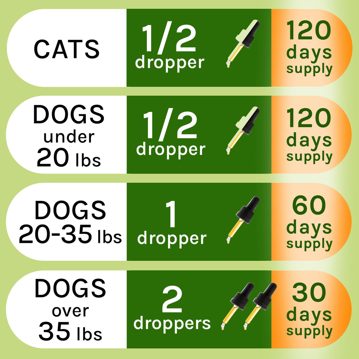 Herbal Cleanse for Cats and Dogs 2.0FlOz A5463