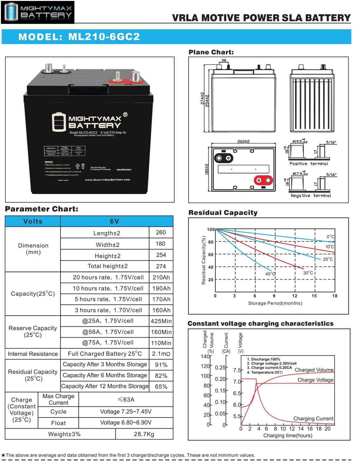 6V 210AH Dual Terminal SLA Replacement Battery 4 Pack S76054