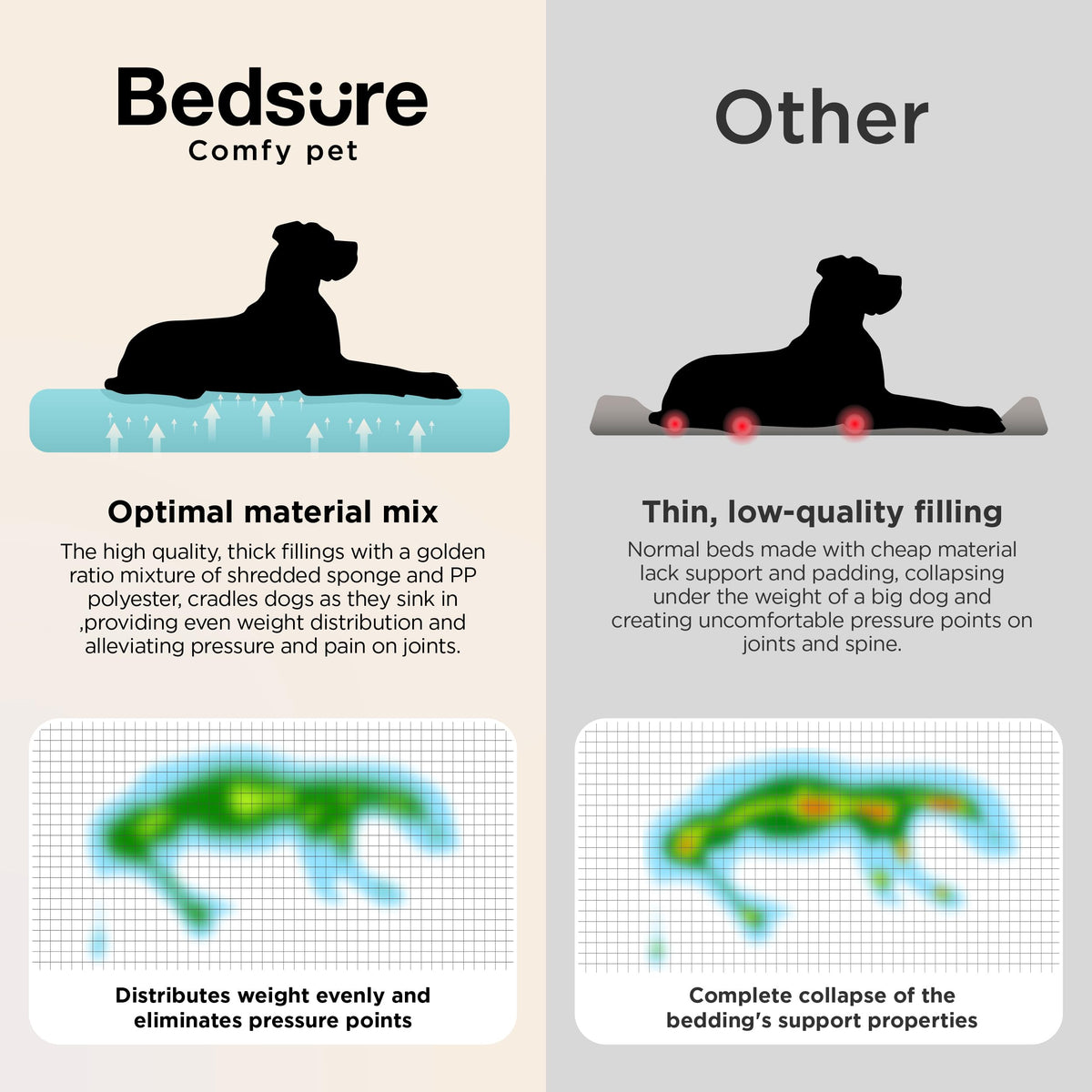 XL Orthopedic Dog Bed V13846