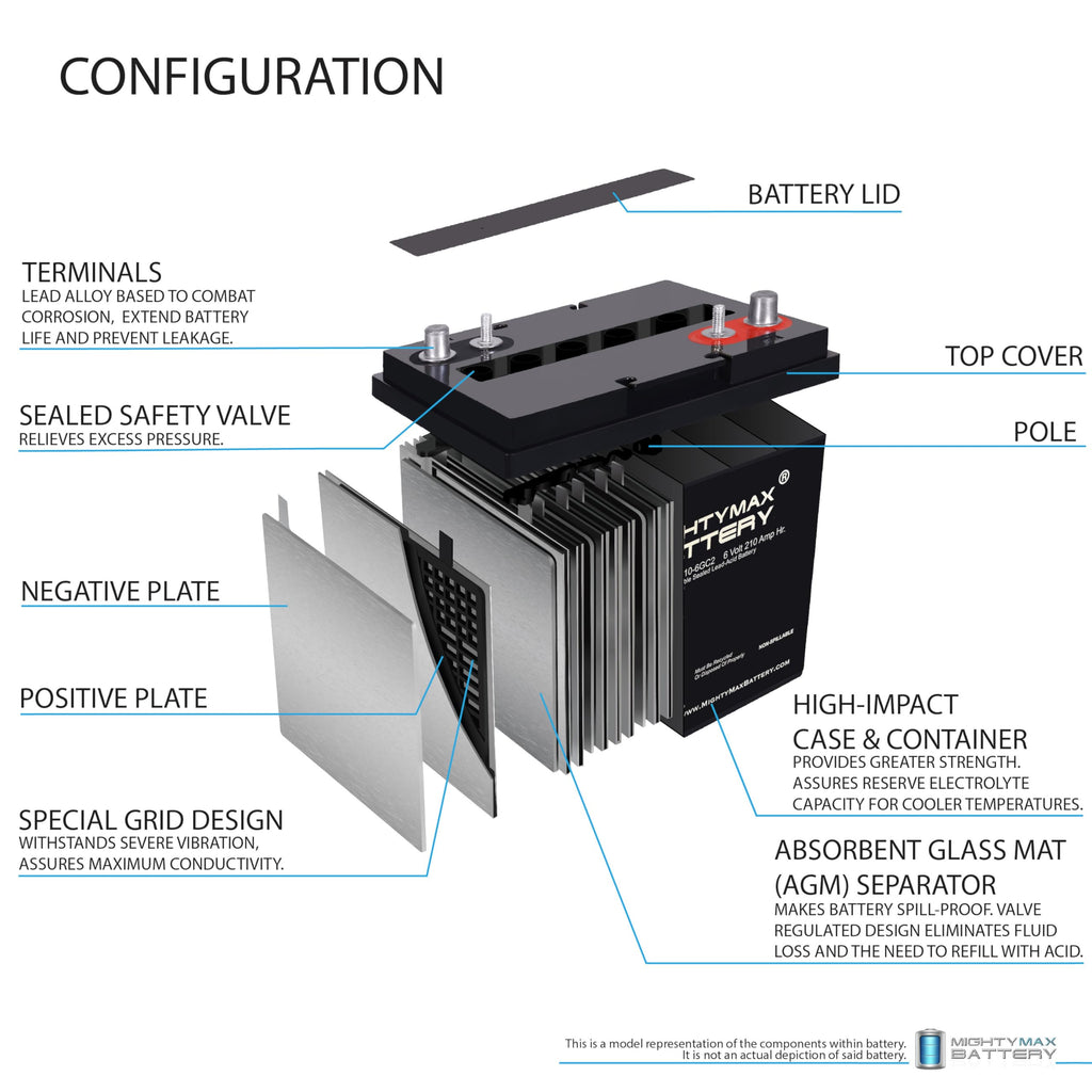 6V 210AH Dual Terminal SLA Replacement Battery 4 Pack S76054