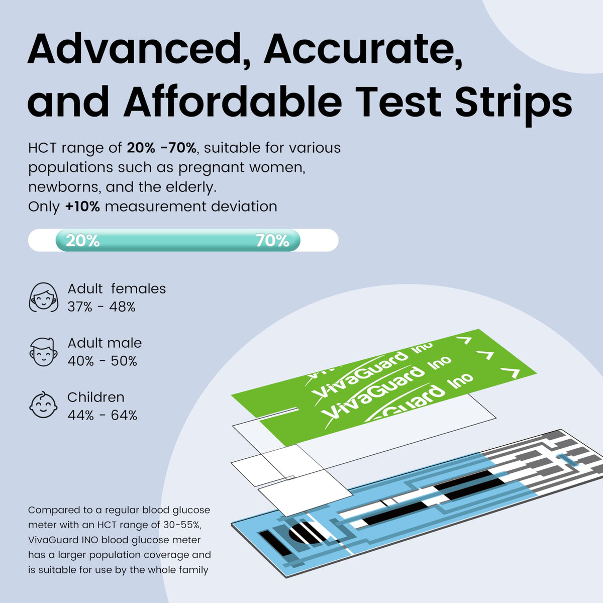 Blood Glucose Test Strips 100CT Q25814