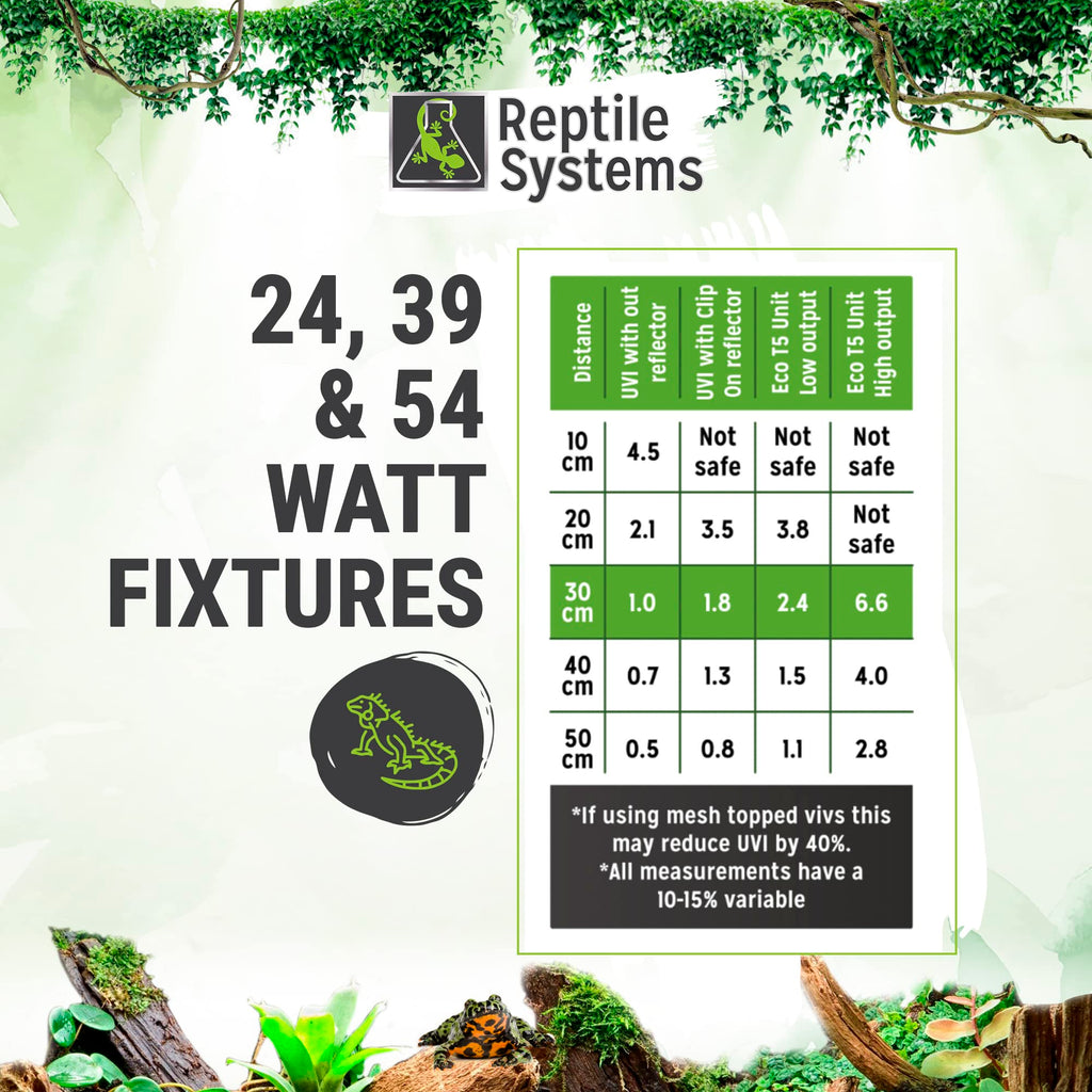 36in 39w Reptile Lighting Kit with Reflector H68380